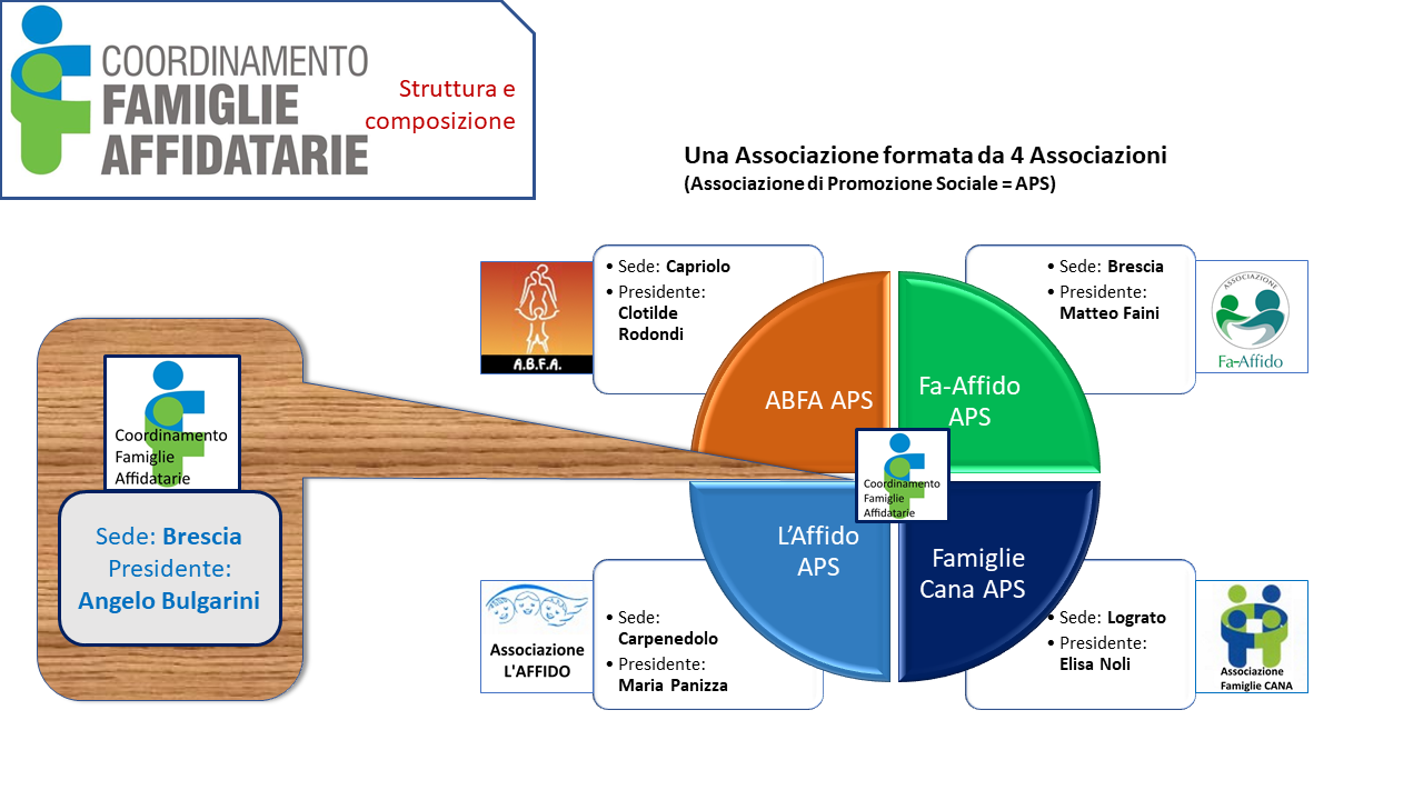 Chi Siamo Coordinamento Famiglie Affidatarie Bs